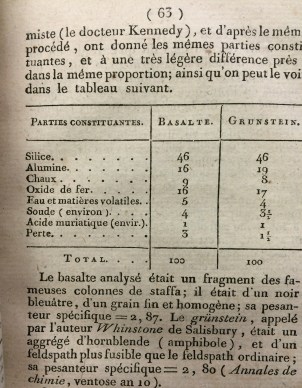 Mémoire sur les basaltes de la Saxe : accompagné d'observations sur l'origine des basaltes en géneral : lu à la classe des sciences-physiques et mathématiques de l'Institut-National, en frimaire an 11 / par J.F. Daubuisson (MF.45.16) Note the journal reference towards the bottom of the page.