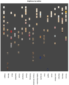 ImagePlot visualisation (brigthness by author)