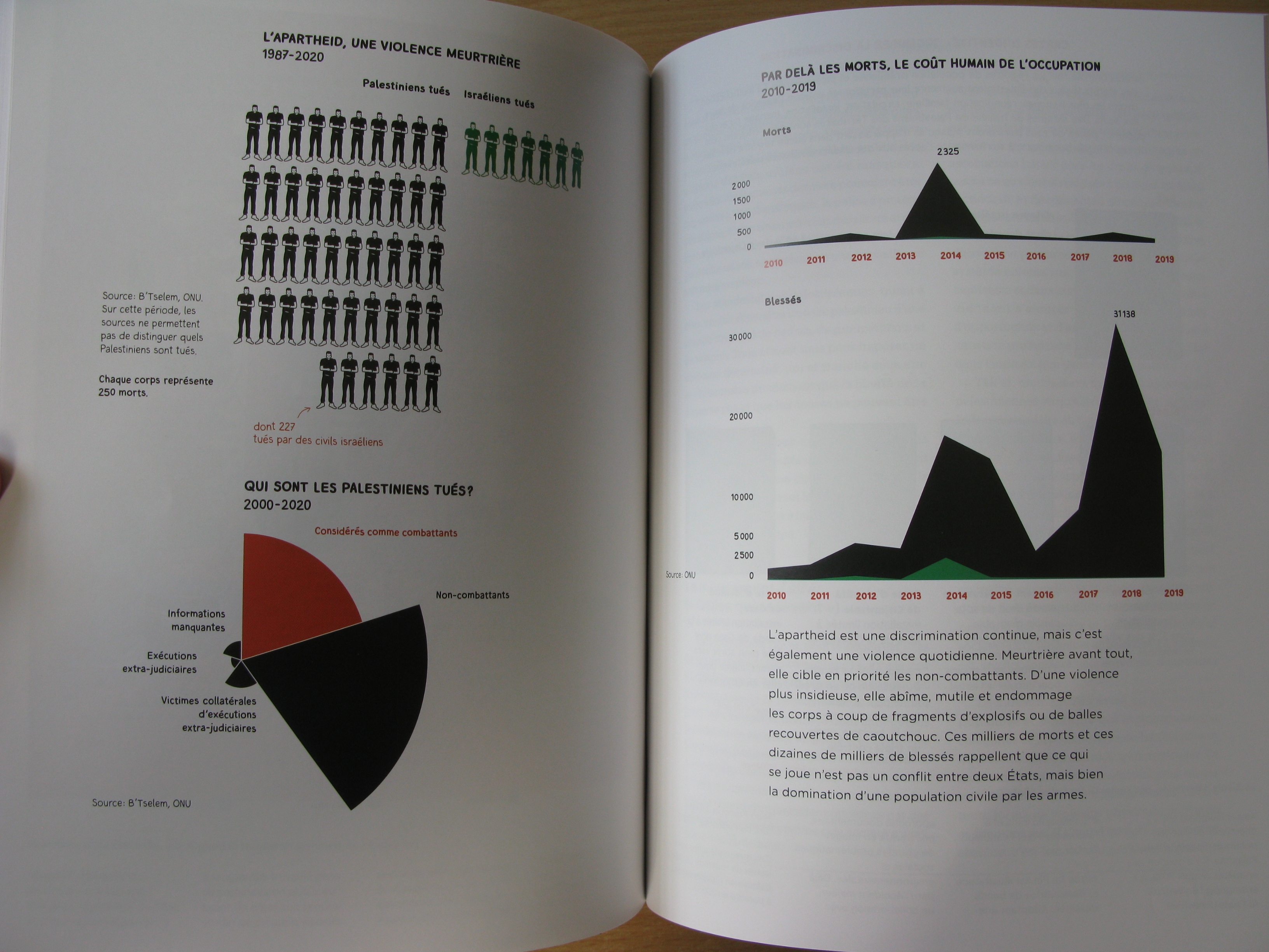 An open double page from the book Ce que la Palestine apporte au monde, with graphs representing statistics on Israeli apartheid